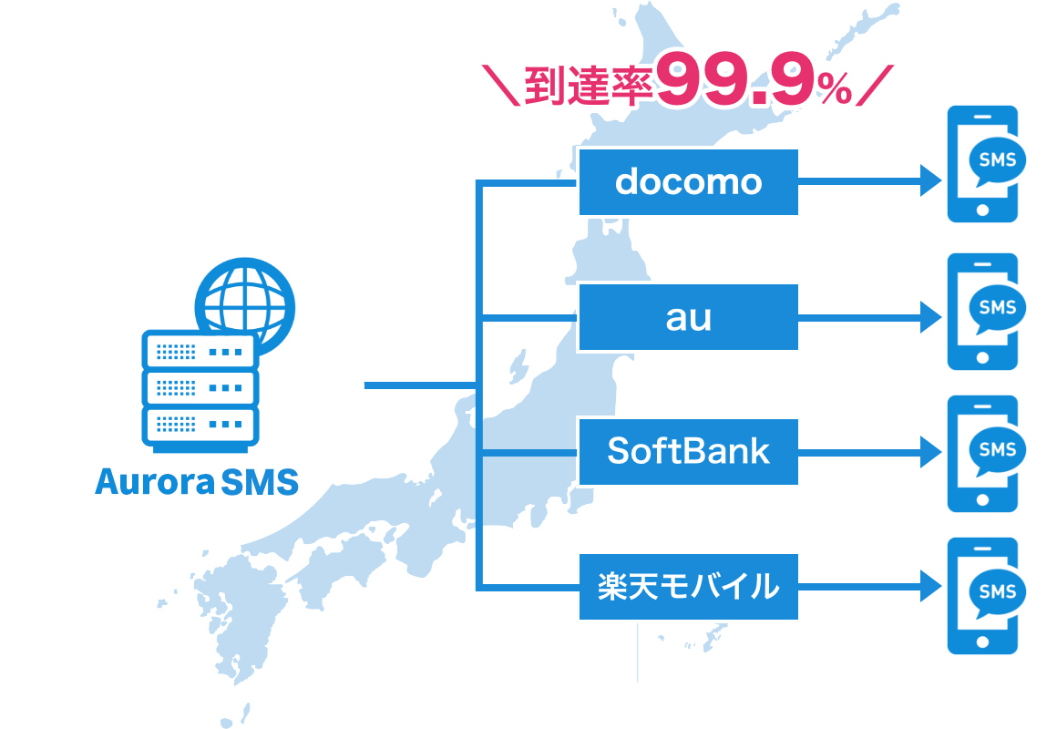 到達率99.9%