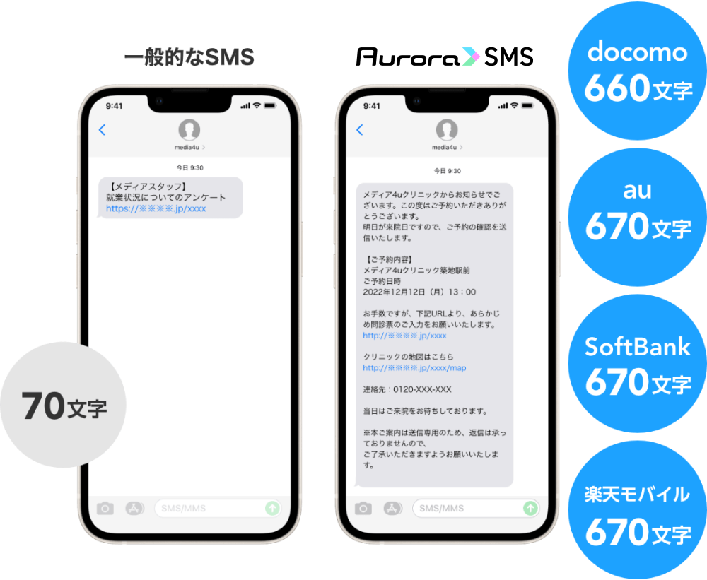 全キャリア長文SMS