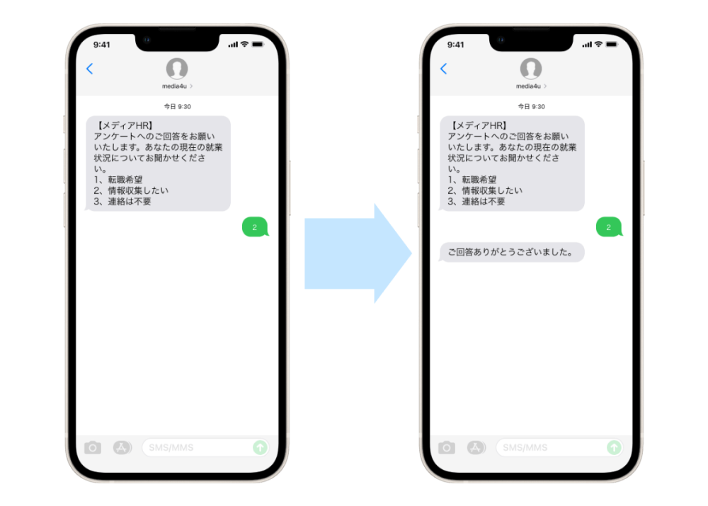 双方向SMS