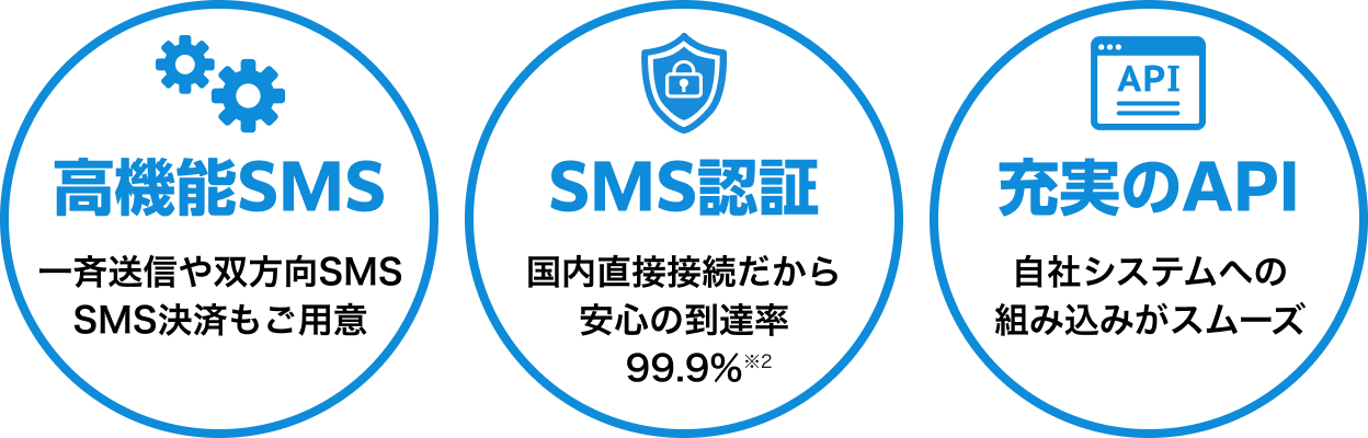 高機能SMS／SMS認証／充実のАРІ