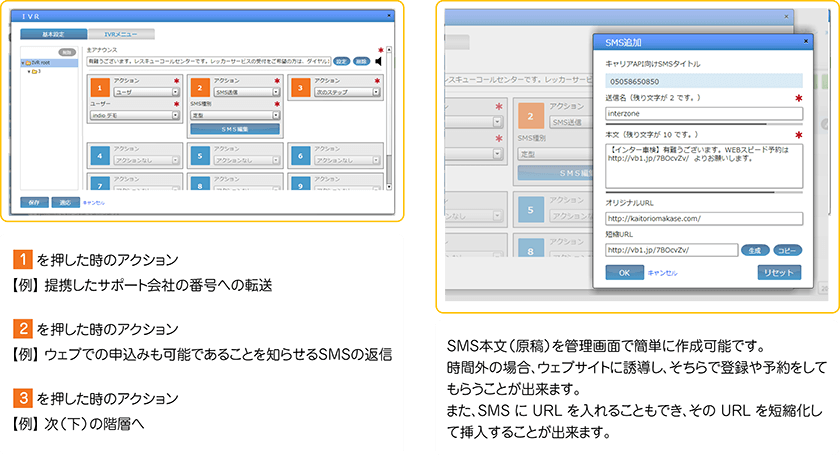 多機能なIVRシステムの図
