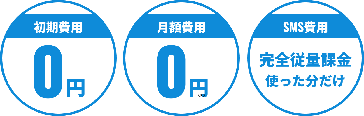 初期費用0円／月額費用0円／SMS費用　完全従量課金　使った分だけ