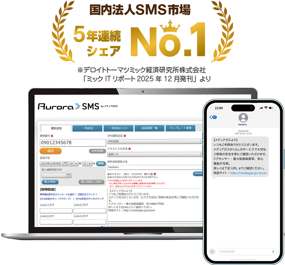 国内法人SMS市場　シェアN0.1