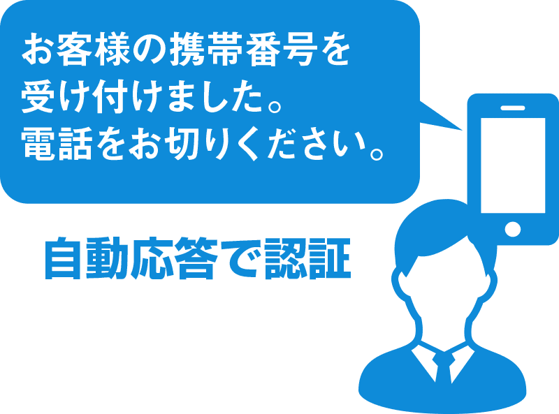 IVR認証