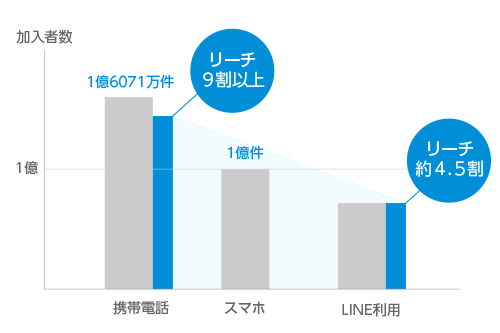 普及率グラフ